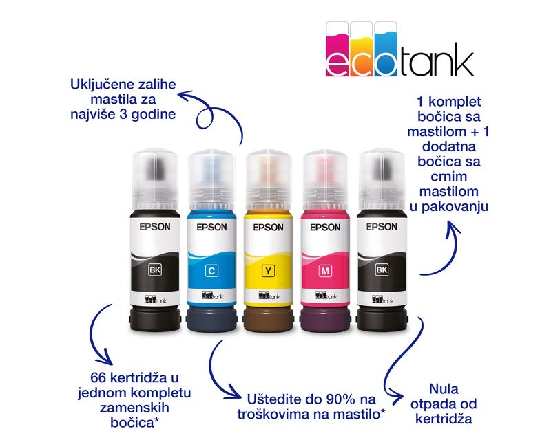 L3271 EcoTank ITS wireless multifunkcijski inkjet štampač