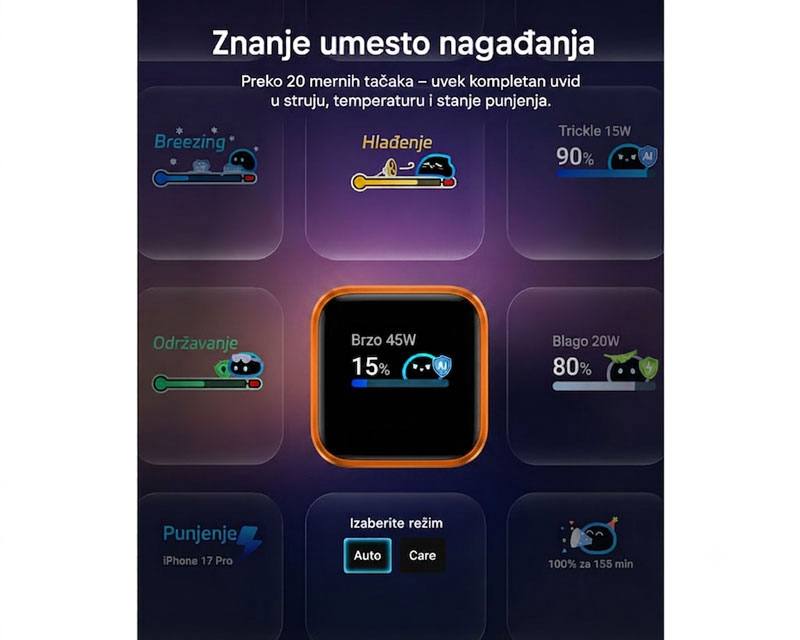 Nano 45W putni zidni punjač sa ekranom, USB-C port, plavi