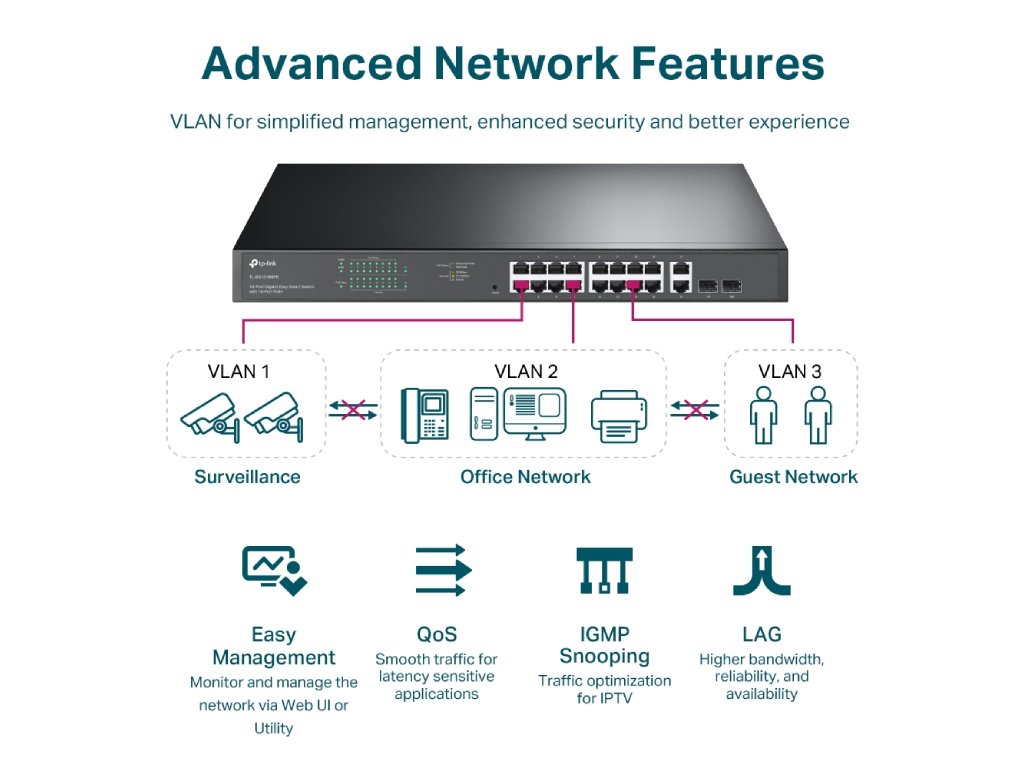 TP-LINK TL-SG1218MPE 18-Port Gigabit Easy Smart Switch with 16-Port PoE+, 250 W PoE power budget